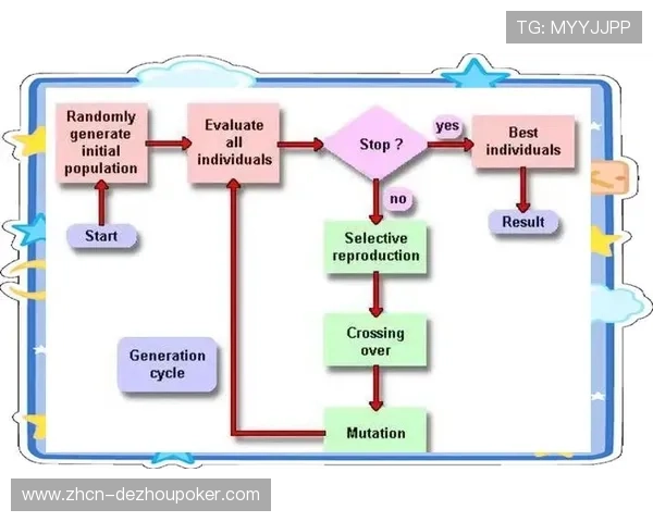 持续迭代机制成熟 促进赛事执行流程进化